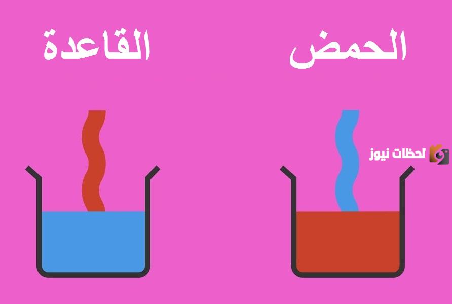 الحمض والقاعدة اللذان يجب أن يتفاعلا لينتجا محلولاً مائياً من يوديد الصوديوم