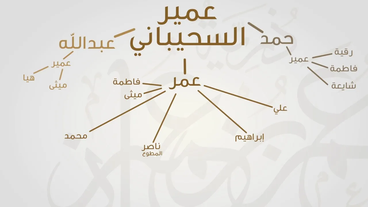 السحيباني وش يرجعون وما اصل عائلة السحيباني من وين