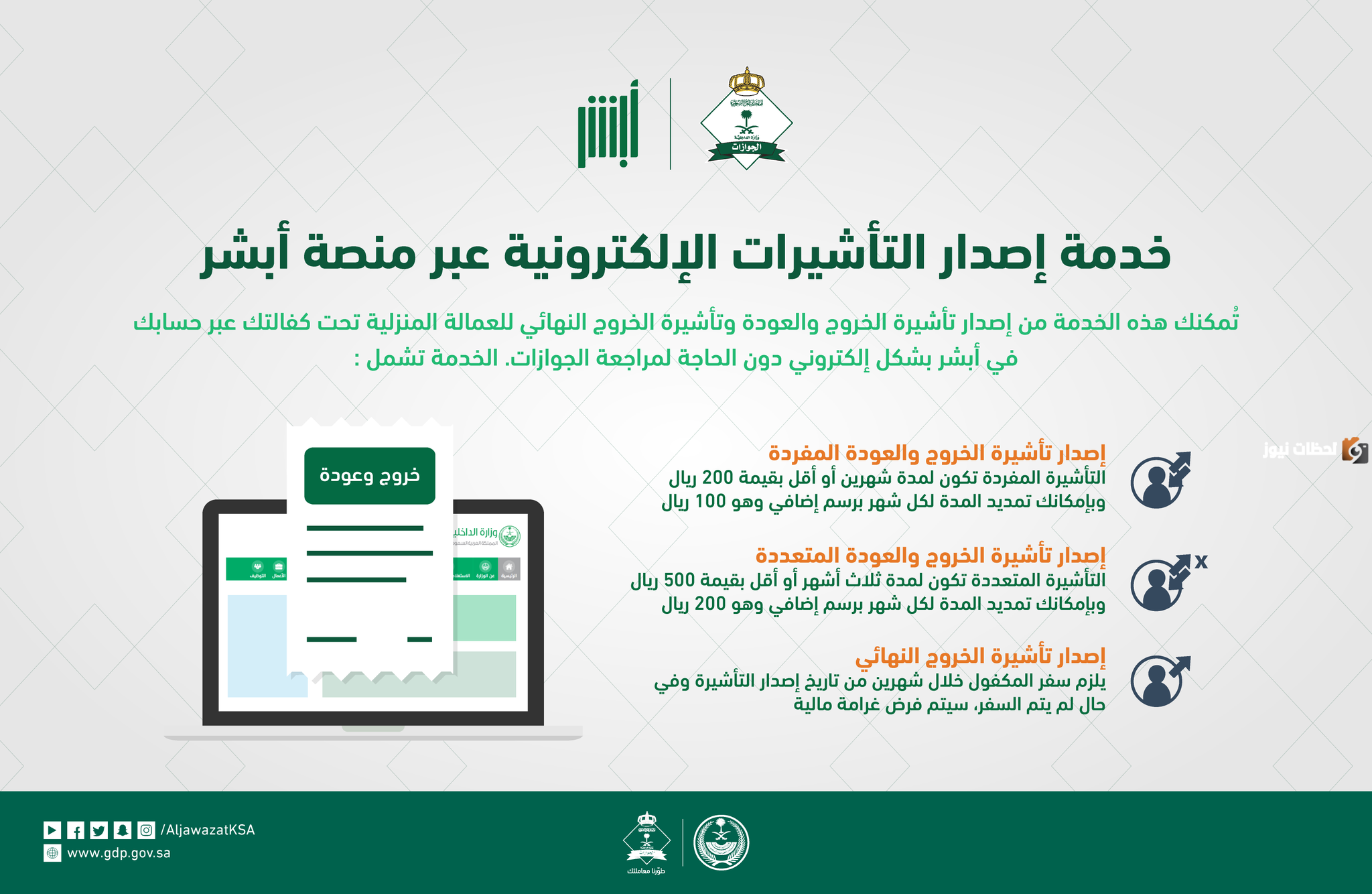 تجديد تأشيرة الخروج والعودة للمملكة تجديد تأشيرة الخروج والعودة للمملكة