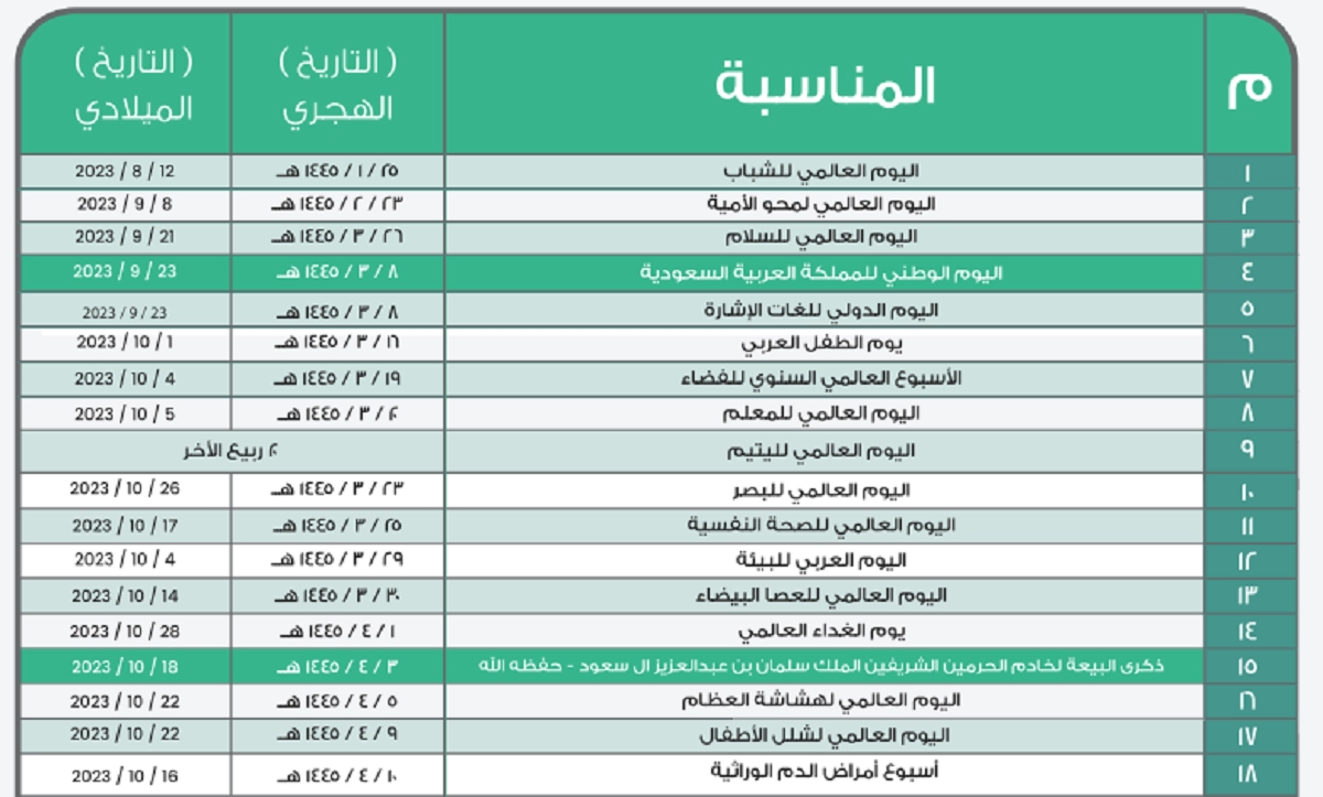 تعليم دومة الجندل يوضح أهم المناسبات وأجازات العام الدراسي تعليم دومة الجندل يوضح أهم المناسبات وأجازات العام الدراسي