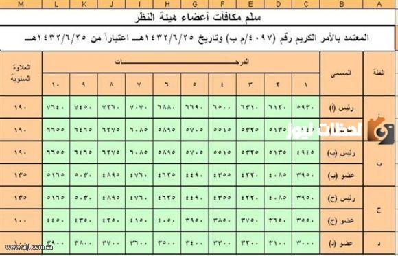 راتب كاتب العدل