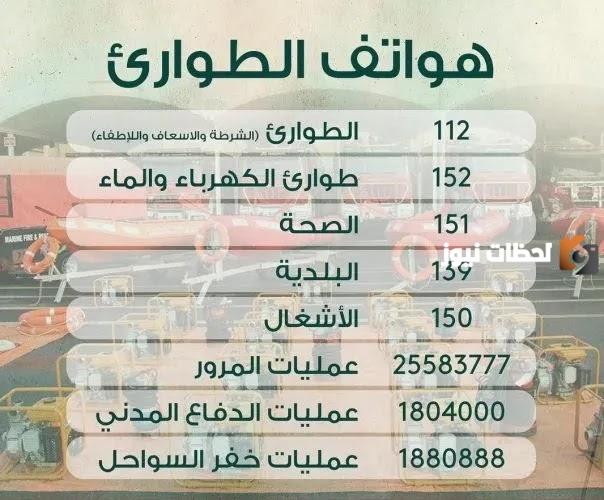 رقم طوارئ الكهرباء والماء الكويت