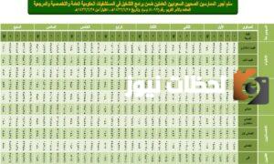 سلم الرواتب الجديد للعسكريين