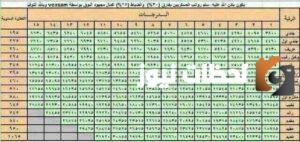 سلم الرواتب الجديد للعسكريين المقترح
