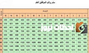 سلم الرواتب الخدمة المدنية