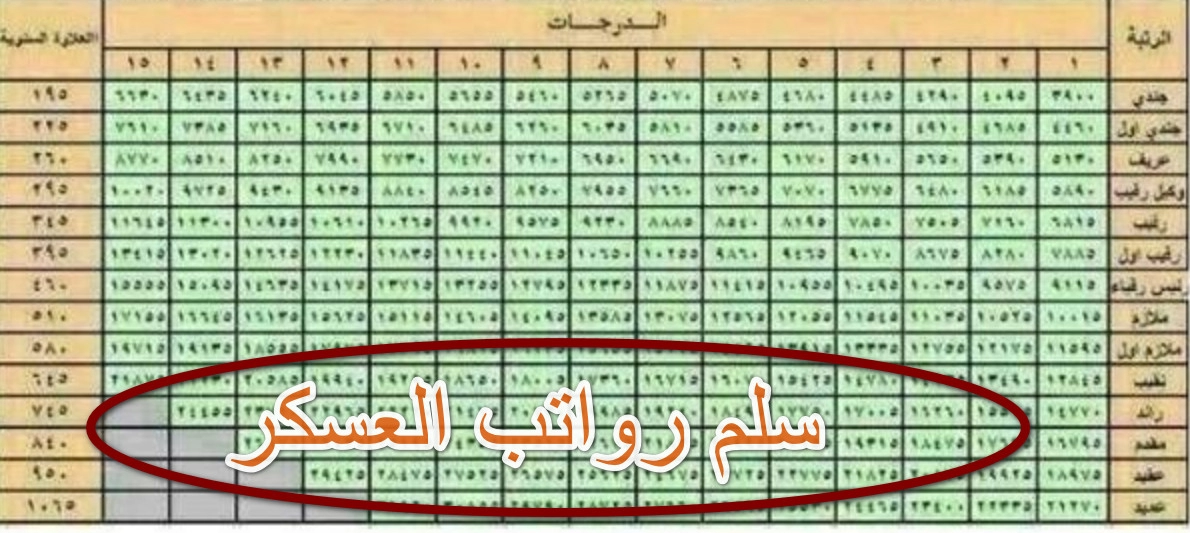 سلم رواتب العسكريين الجديد