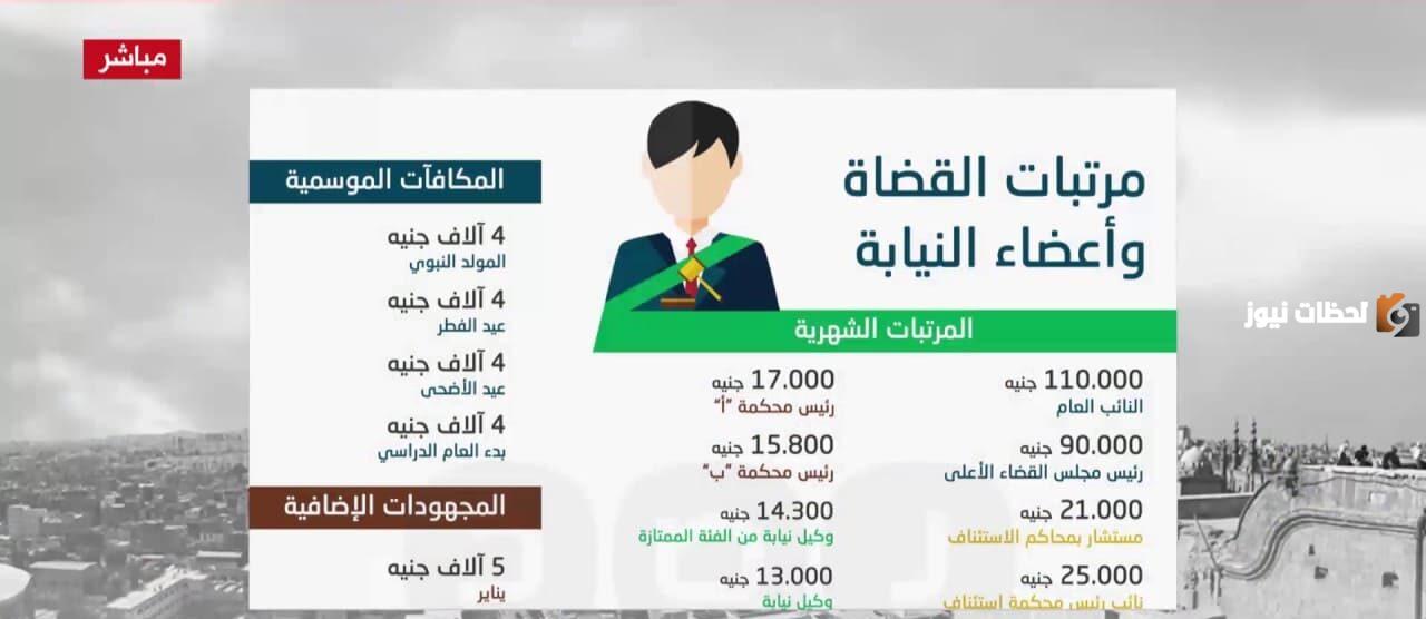 سلم رواتب القضاة