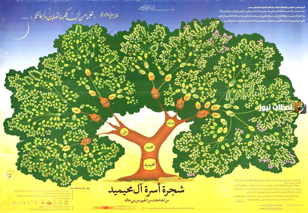 شجرة عائلة الفقيه