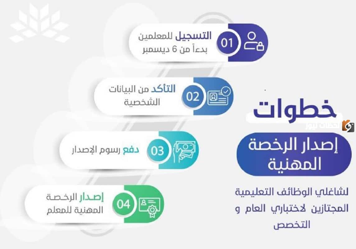 شروط إصدار الرخصة المهنية للمعلمين والمعلمات