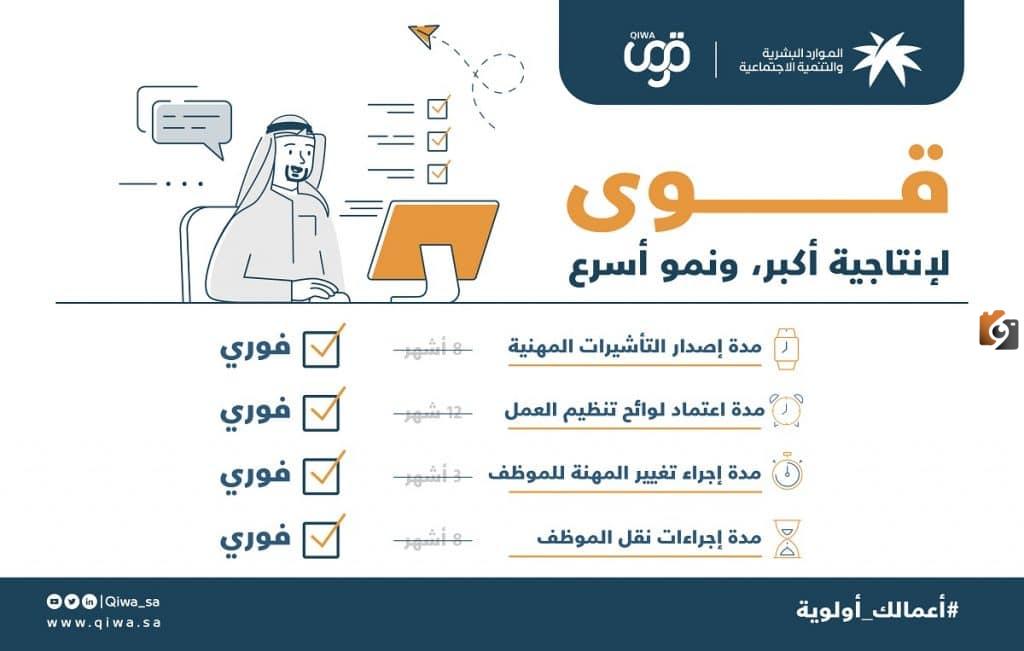 بأقل من 1000 ريال سنويا... اشترك في منصة قوى الآن عبر هذه الخطوات
