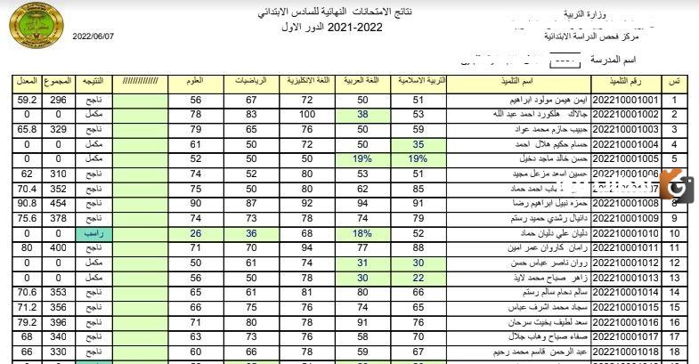 نتائج الصف السادس الابتدائي 2023 الدور الثاني
