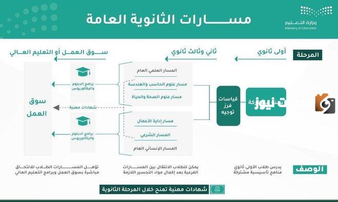 كم عدد ساعات التطوع لطلاب الثانوي؟ تطوع 1445