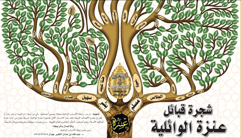 كم عدد فخذ الدهامشه من عنزه