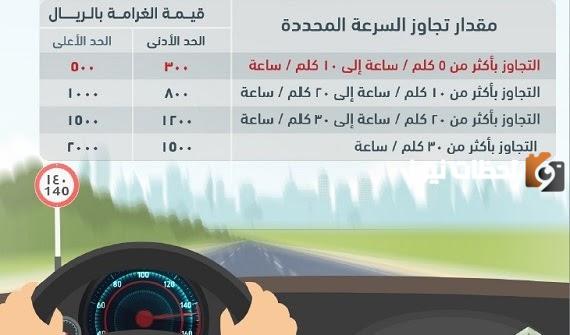 كم مخالفة تغيير المسار