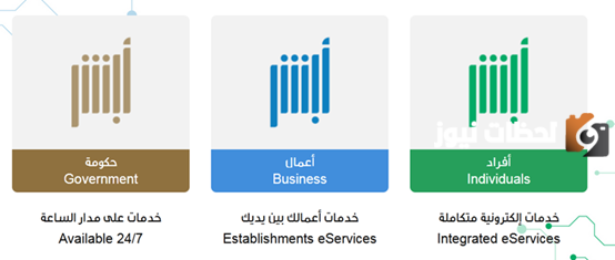كيفية تجديد إقامة زوجة مواطن عن طريق أبشر