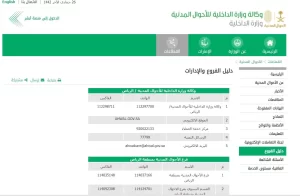 ما هي خطوات تغيير المهنة في أبشر أعمال