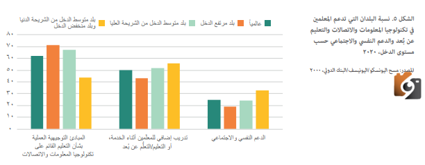 مخطط ينظم المعلومات حسب المستويات ومقارنتها