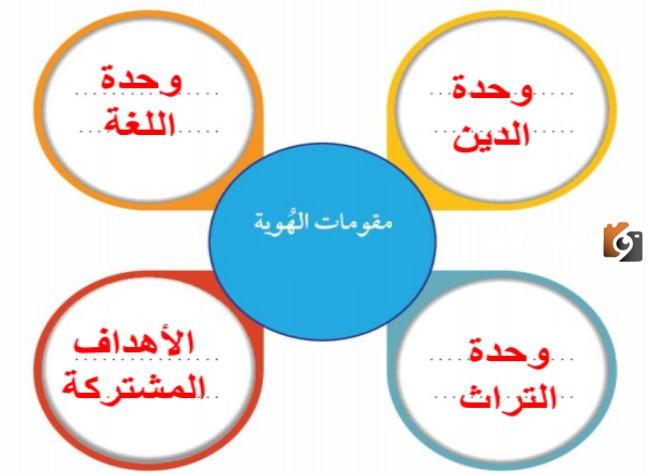 مقومات الهوية الوطنية