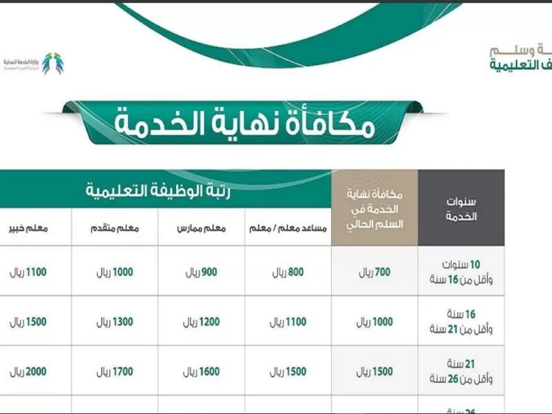 حساب قيمة مكافأة نهاية الخدمة للمعلمين 1445