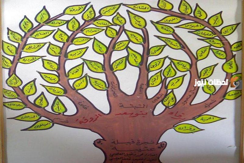 من وين عائلة العتيبي