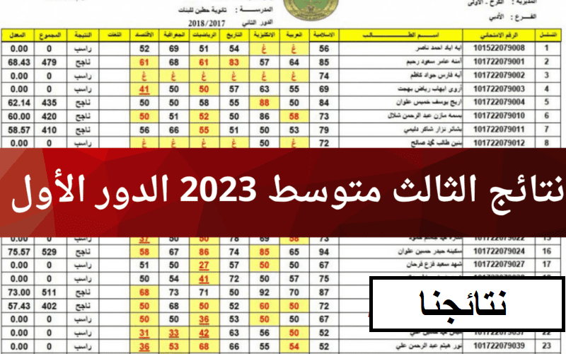 نتائج الثالث المتوسط الدور الثاني 2023