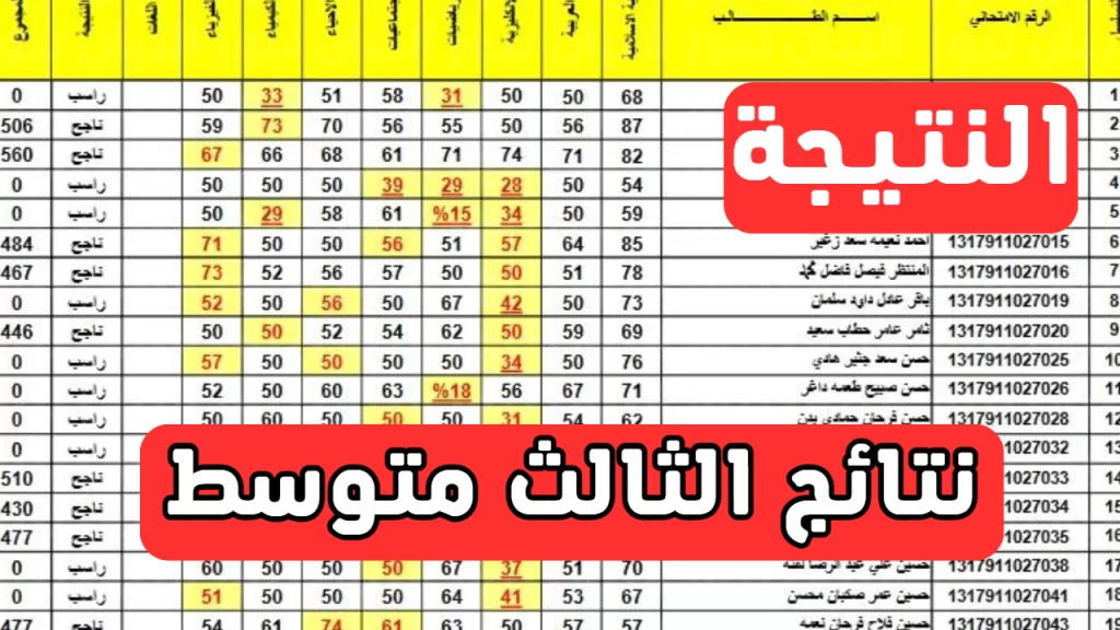 نتائج الثالث متوسط الدور الثاني 2023