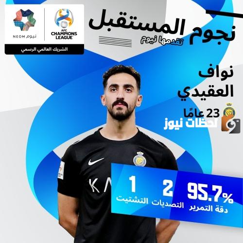نتيجة مفاجأة.. اختيار نجم النصر لجائزة نجم المستقبل في دوري أبطال آسيا