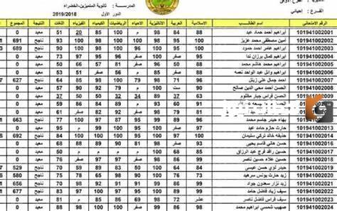 ظهرت نتائج الدور الثاني…استعلم عن نتائج السادس الاعدادي 2023 موقع نتائجنا