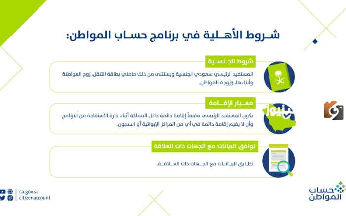 ما هي شروط أهلية حساب المواطن 1445 بالمملكة العربية السعودية وخطوات التسجيل إلكترونياً