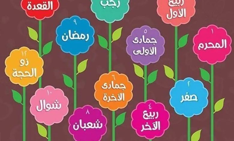 الأشهر الميلادية بالانجليزي والعربي لأطفال الروضة