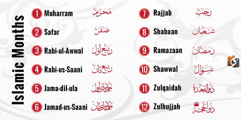 الأشهر الميلادية مقابل الهجرية بالترتيب