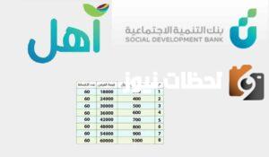 قرض آهل للنساء والرجال