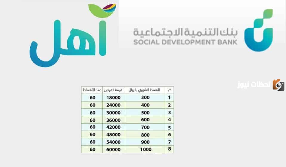 قرض آهل للنساء والرجال