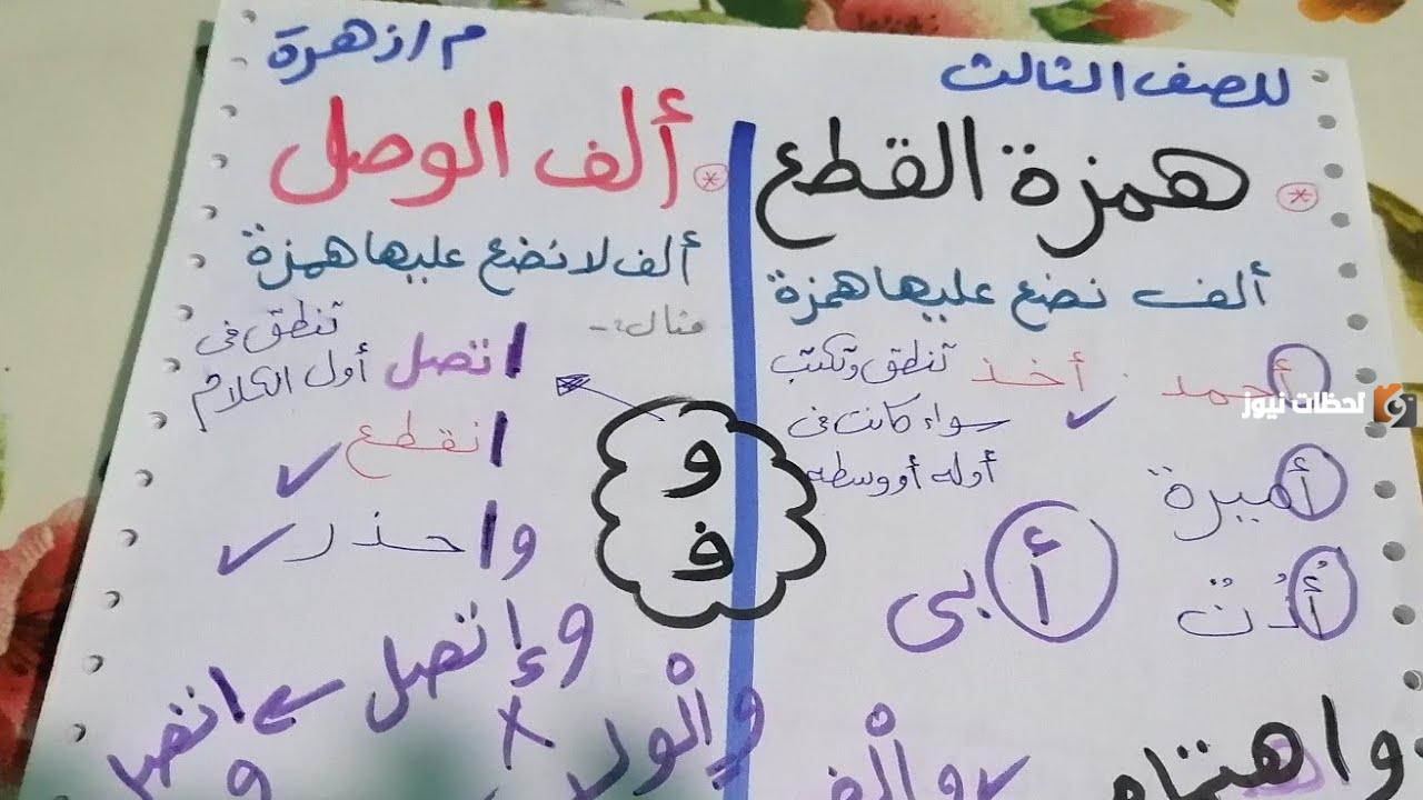 تدريبات همزة الوصل والقطع للصف الثالث الابتدائي