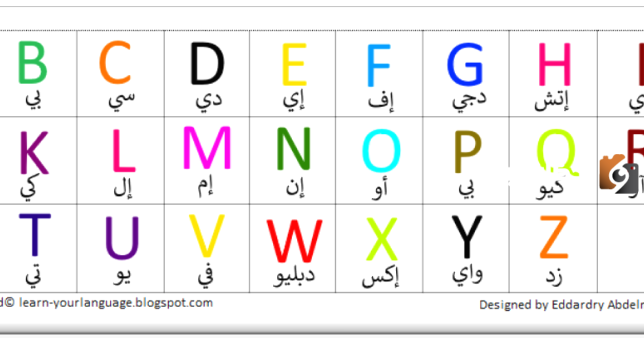 ترتيب الحروف الانجليزية بالعربي كابيتال وسمول