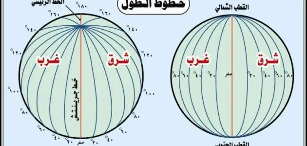 تستطيع دائرة العرض التي تقع عليها منطقة