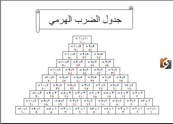 جدول الضرب 1 الانجليزي والعربي