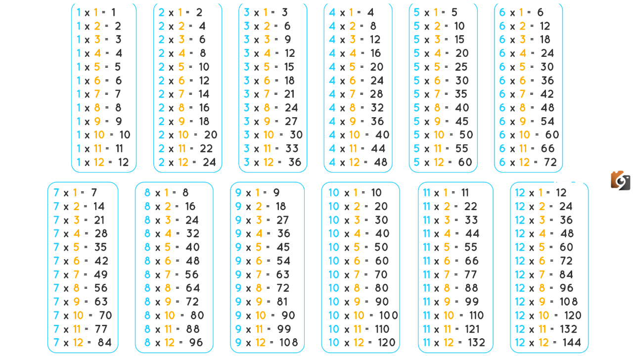 جدول الضرب 6 للأطفال بالانجليزي