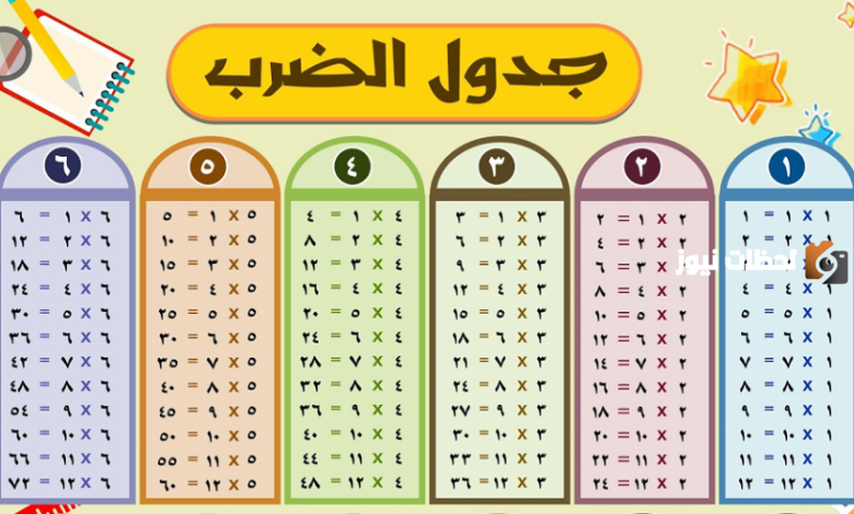 جدول الضرب بالعربي