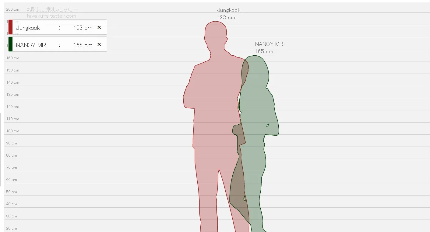رابط قياس الطول بين شخصين الياباني بدقة