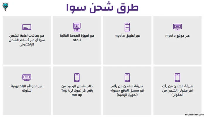 رمز شحن سوا كيف يتم استخدامه وكيف افعل بطاقة الشحن