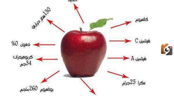 على ماذا يحتوي التفاح من فوائد وفيتامينات