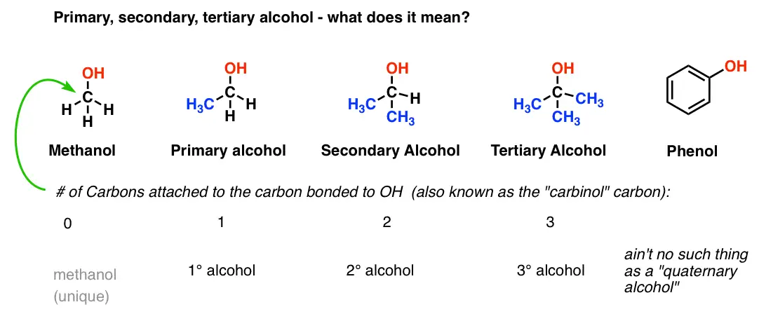 كحول يحوي أكثر من مجموعة هيدروكسيل
