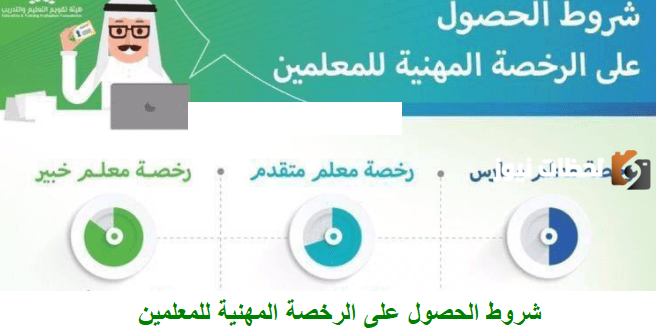 كيف اقدم على معلم ممارس