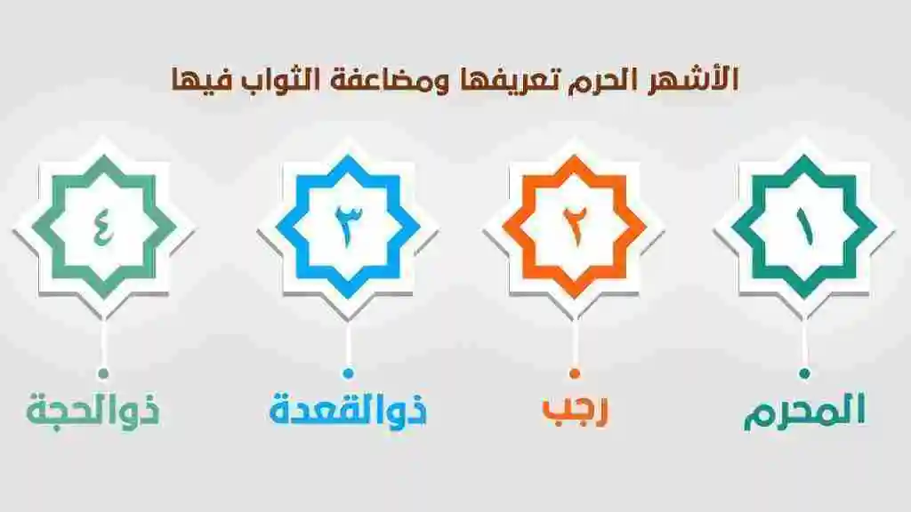 ماهي الاشهر الحرم وماذا يحرم فيها