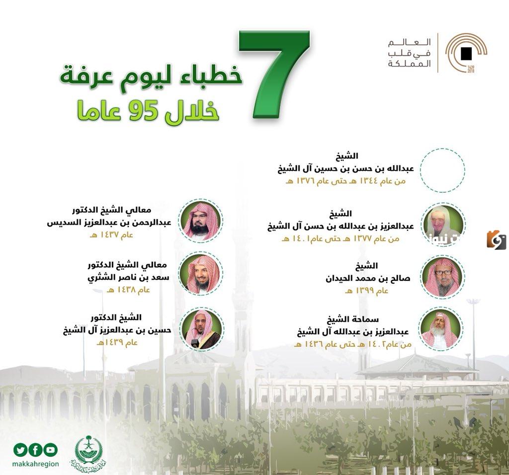 من هم خطباء عرفة خلال العهد السعودي لليوم