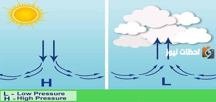 يعرف الضغط على أنه القوة الواقعة على وحدة