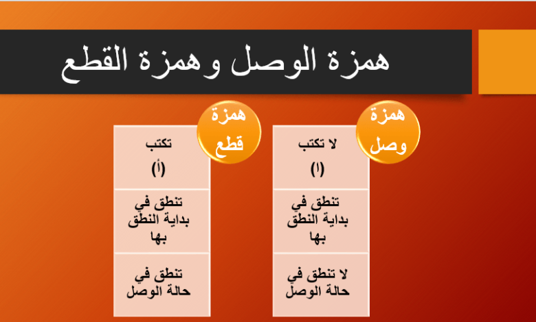ما الفرق بين همزة الوصل وهمزة القطع 1 ما الفرق بين همزة الوصل وهمزة القطع