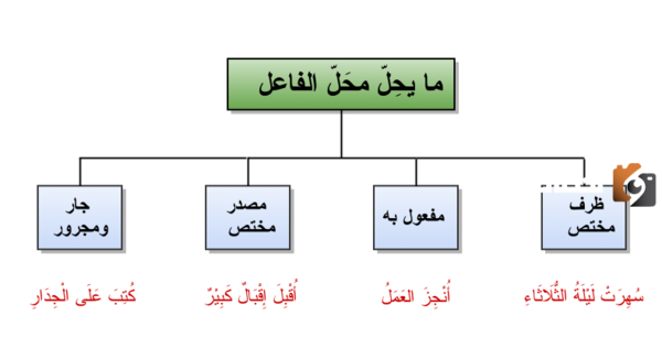 الفرق بين الفاعل ونائب الفاعل