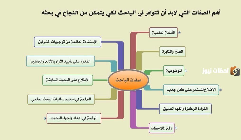 بحث حول صفات الباحث العلمي PDF